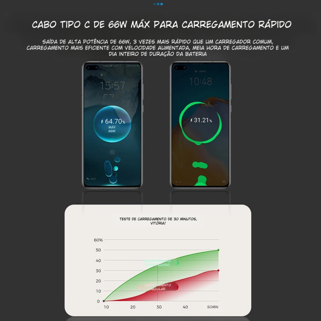 Carregador Inteligente para Carro – Rápido, Seguro e Compacto | Performance Style